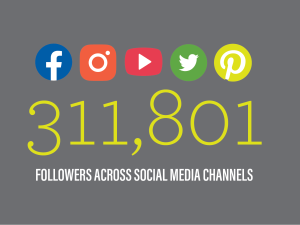 311,801 new followers on all social media