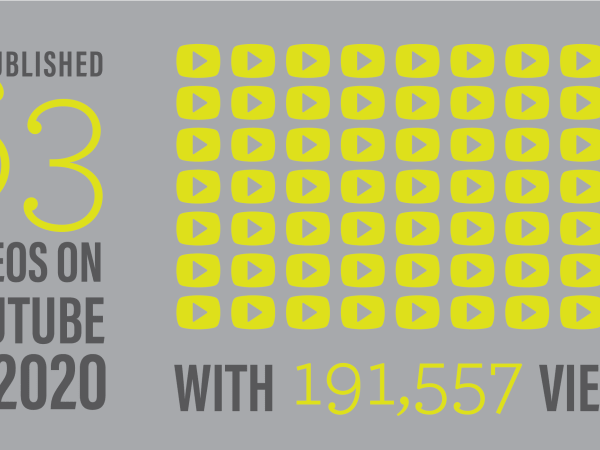 We published 63 videos on YouTube with 191,557 views