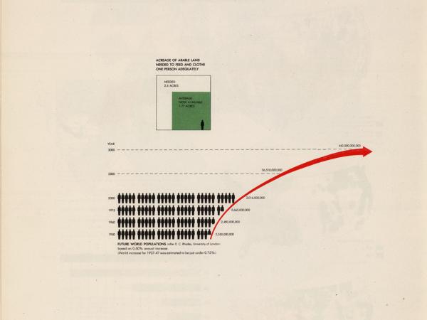 infographic by Herbert Bayer