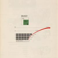 infographic by Herbert Bayer