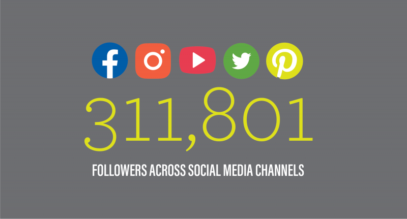 311,801 new followers on all social media