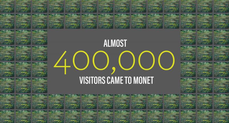 Almost 400,000 visitors to Monet