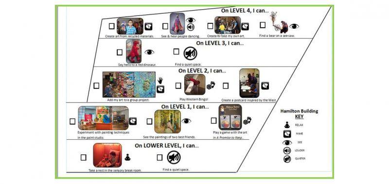 Visuals of what visitors with autism can see and do at the museum